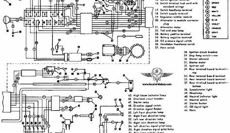 Harley Davidson Wiring Diagram Download | Machine Tools