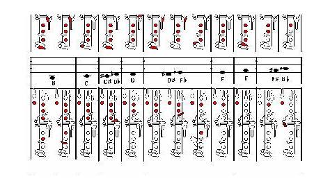 beginner clarinet finger chart