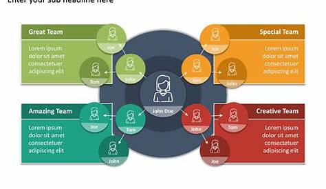 Circular ORG Chart PowerPoint Template | SketchBubble