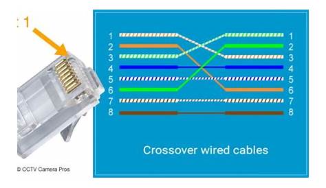 Ethernet Cable Wiring Diagram Cat5e