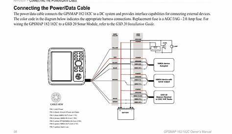 aera 660 wiring diagram