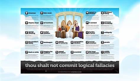 list of logical fallacy