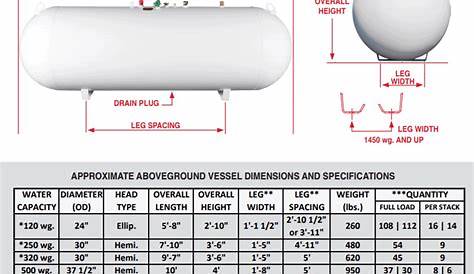 horizontal propane tank size chart