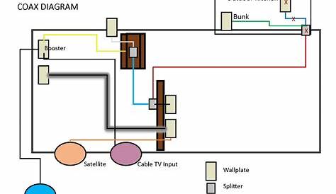 Keystone Rv Wiring Schematic - Wiring Diagram