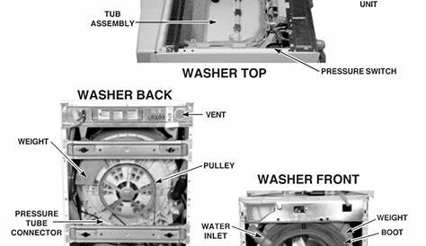 Schematics For Whirlpool Washing Machines - Wiring Diagram