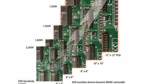 Decreased CDM Ratings for ESD-Sensitive Devices in Printed Circuit