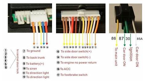 wiring diagram alarm avanza