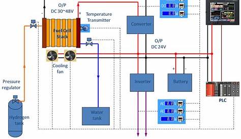 Power Inverter Wiring Diagram