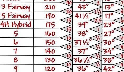 golf swing weights chart