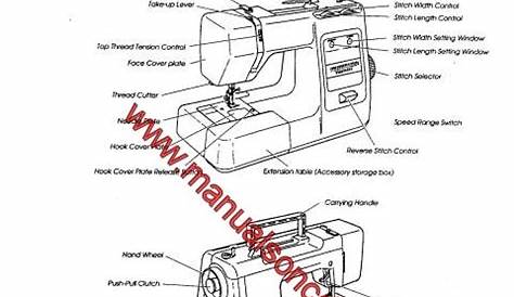 Kenmore Model 385.17126690 Sewing Machine Service Manual