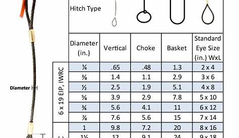 wire rope sling chart