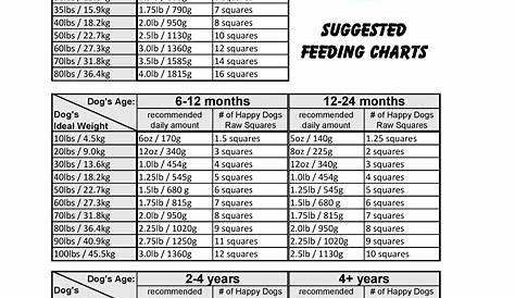fresh pet feeding chart