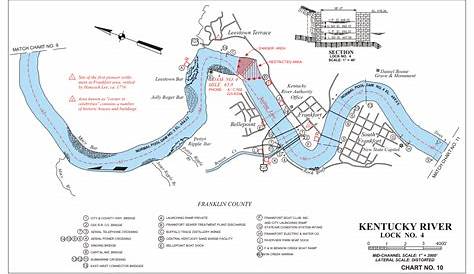 kentucky river depth chart
