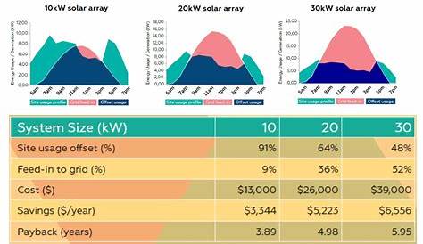 solar sizing guide