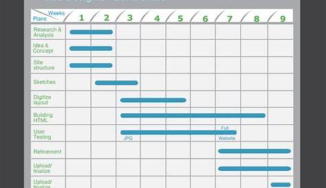 gantt chart for it project example