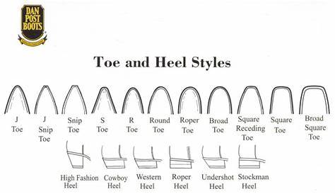 Toe/Heel Charts