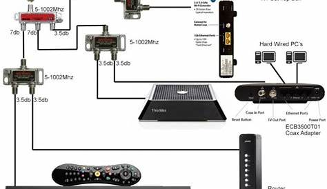 Comcast Cable Box Diagram