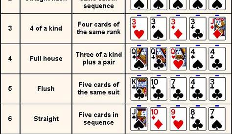 image-printable-poker-hand-ranking 2854731.jpg