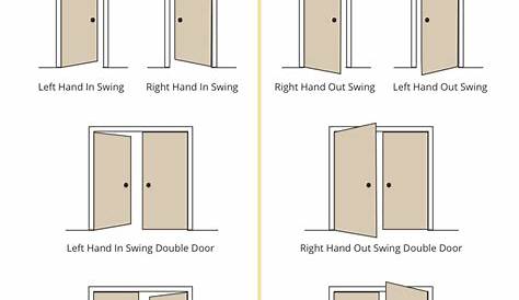 The Difference of Door Swings - Builders Surplus
