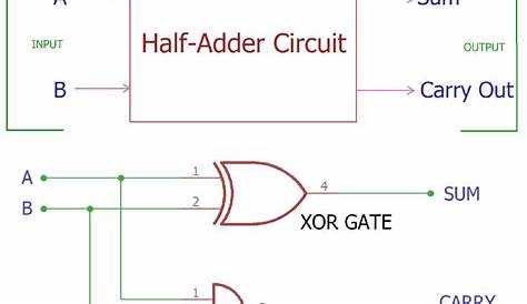 full adder truth table and circuit diagram