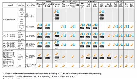 AppRadioWorld - Apple CarPlay, Android Auto, Car Technology News: Pioneer Posts Compatibility