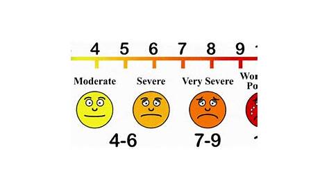 Pain Scale Chart: 1 to 10 Levels