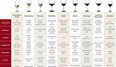 wine food pairings chart