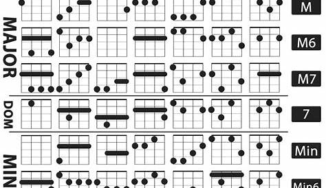 Ukulele Chord Chart (color + black and white printable version + PDF