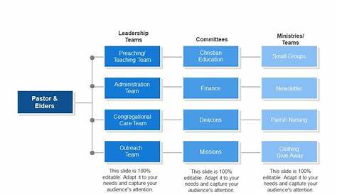 Christian Leadership Showing Church Hierarchical Leadership