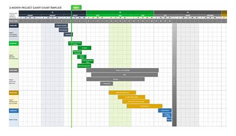google sheets gantt chart template with dates