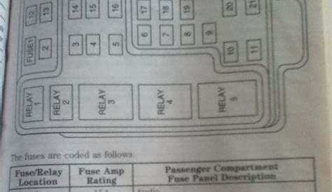 fuse panel diagram 2001 f150