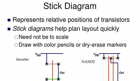 PPT - STICK DIAGRAM PowerPoint Presentation, free download - ID:5235502