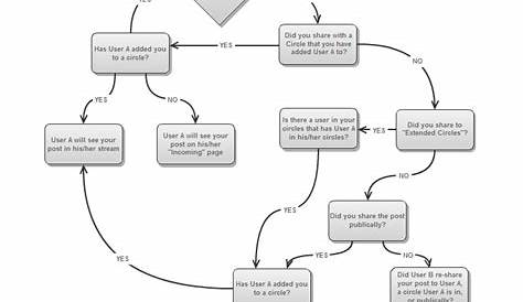 Create A Flow Chart In Google
