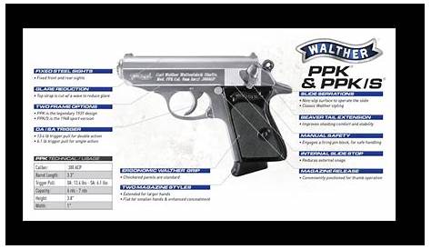 Walther Ppk S Manual Air Pdf / Walther Announces Relaunch Of The