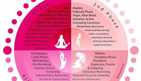 female menstrual cycle - Health Begins With Mom