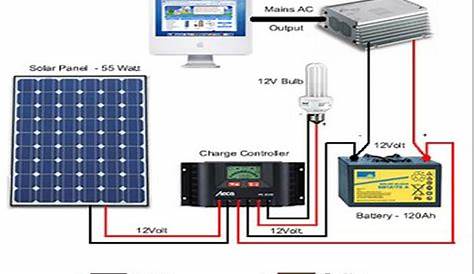 Solar Panel System Diagram for Android - APK Download