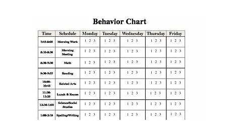 Behavior Points Chart by Brittany Zeller | Teachers Pay Teachers