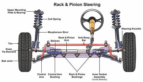 front car suspension diagram