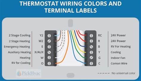 Understanding Thermostat Wiring