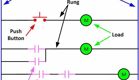 Ladder Diagram | Schematic Diagram | Wiring Diagram | Electrical Academia