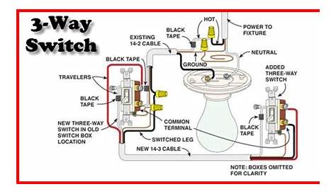 Mommentary 6 Way Switch Wiring Diagram