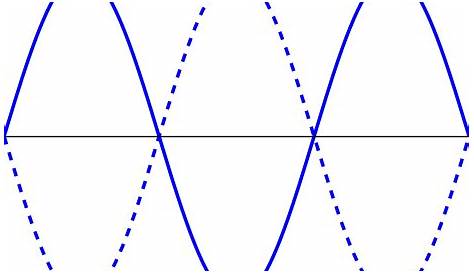 standing waves mathematics worksheet answers