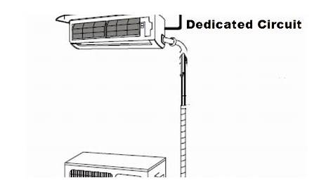 Wire a Mini Split System | Ask the Electrician