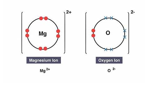 dot and cross diagram for oxygen ion - brainly.com