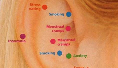 Ear Seed Acupressure for Quitting Smoking