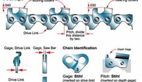 chainsaw chain sharpening angles chart and timber - Google Search