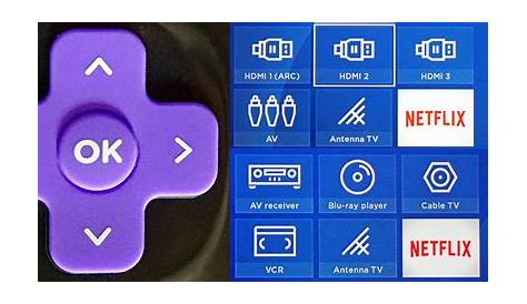 The 12 Best Ways to Use a Roku TV Remote