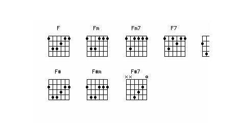 guitar chords chart f