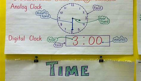Time anchor chart, Telling time anchor chart, Math anchor charts