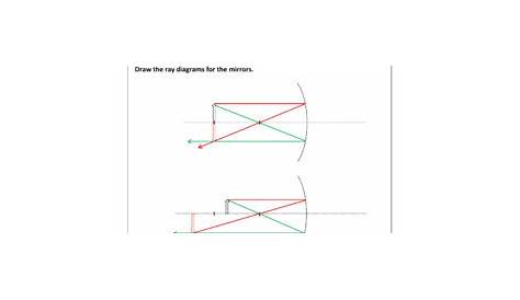 Ray Diagrams for Mirros Worksheets by The STEM Master | TpT